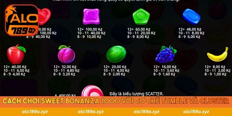 Cách chơi Sweet Bonanza 1000 với cơ chế tumble và cluster