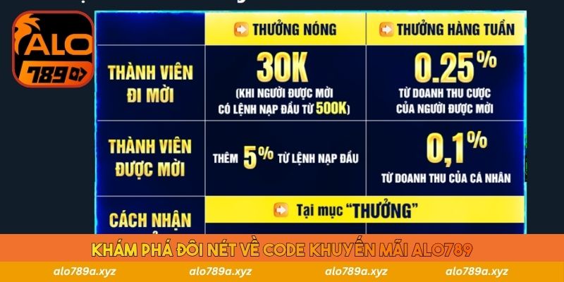 Khám phá đôi nét về code khuyến mãi Alo789