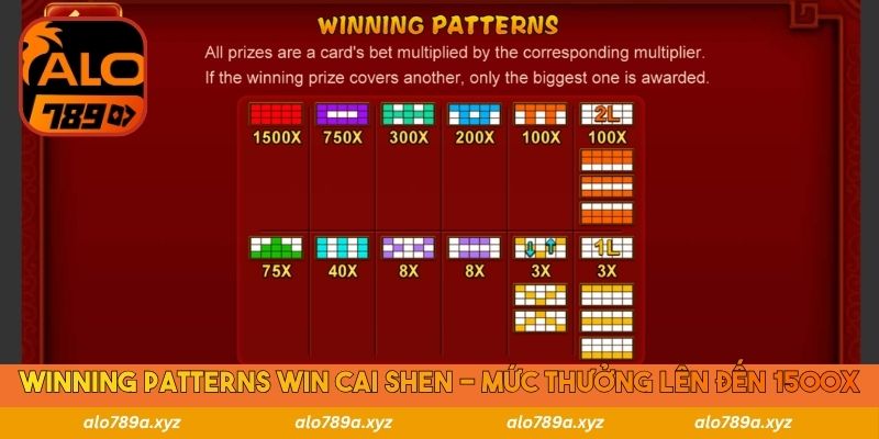 Winning patterns win cai shen - Mức thưởng lên đến 1500x